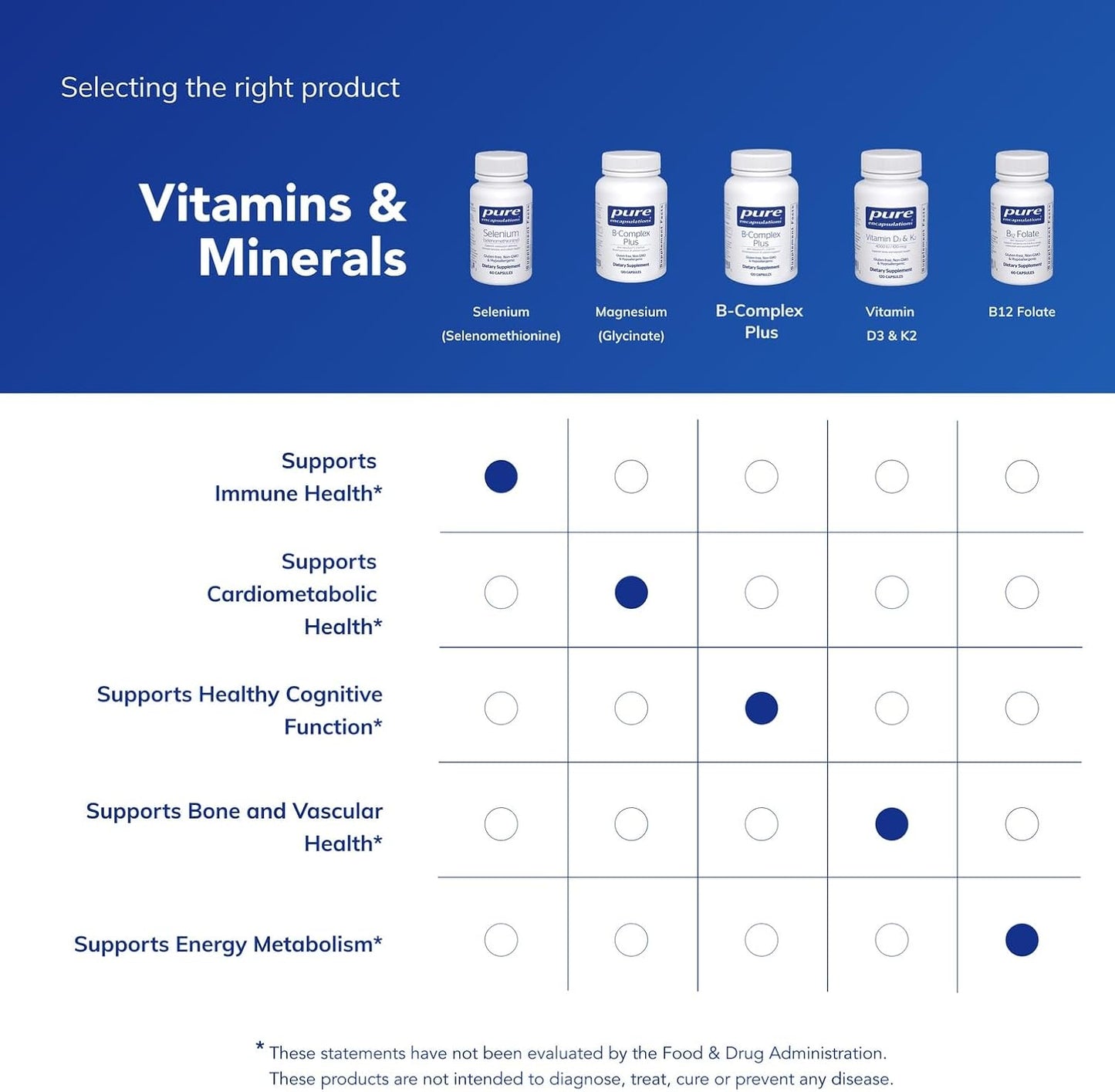 Selenium, 200 Mcg | for Healthy Cellular Function, Immune System and Antioxidant Defenses*, Mineral Supplement, Vegan and Gluten-Free