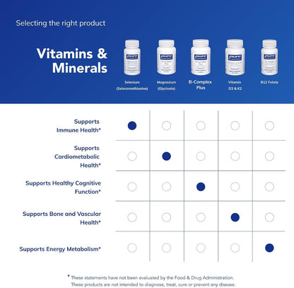 Selenium, 200 Mcg | for Healthy Cellular Function, Immune System and Antioxidant Defenses*, Mineral Supplement, Vegan and Gluten-Free