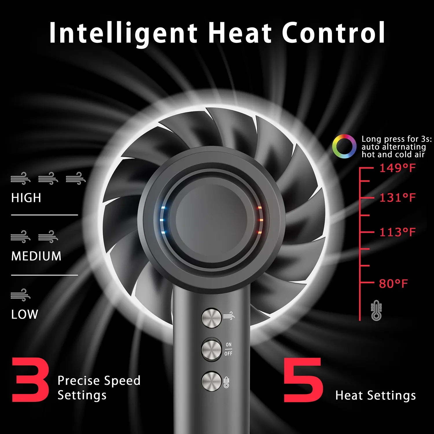 Professional Grade 110000 RPM Quick Drying Hair Dryer - 200 Million Negative Ions for Smooth Results