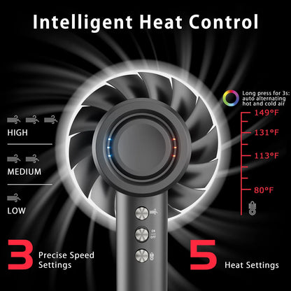 Professional Grade 110000 RPM Quick Drying Hair Dryer - 200 Million Negative Ions for Smooth Results
