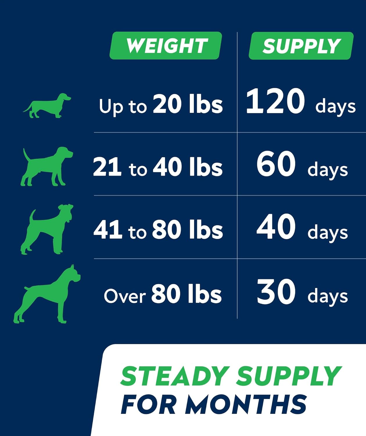 Probiotics Chews for Dogs & Digestive Enzymes + Digestion & Gut Health Treats, Probiotics for Dogs, Fiber Supplement, anti Diarrhea, Constipation, Upset Stomach&Gas Relief,Canine Prebiotic