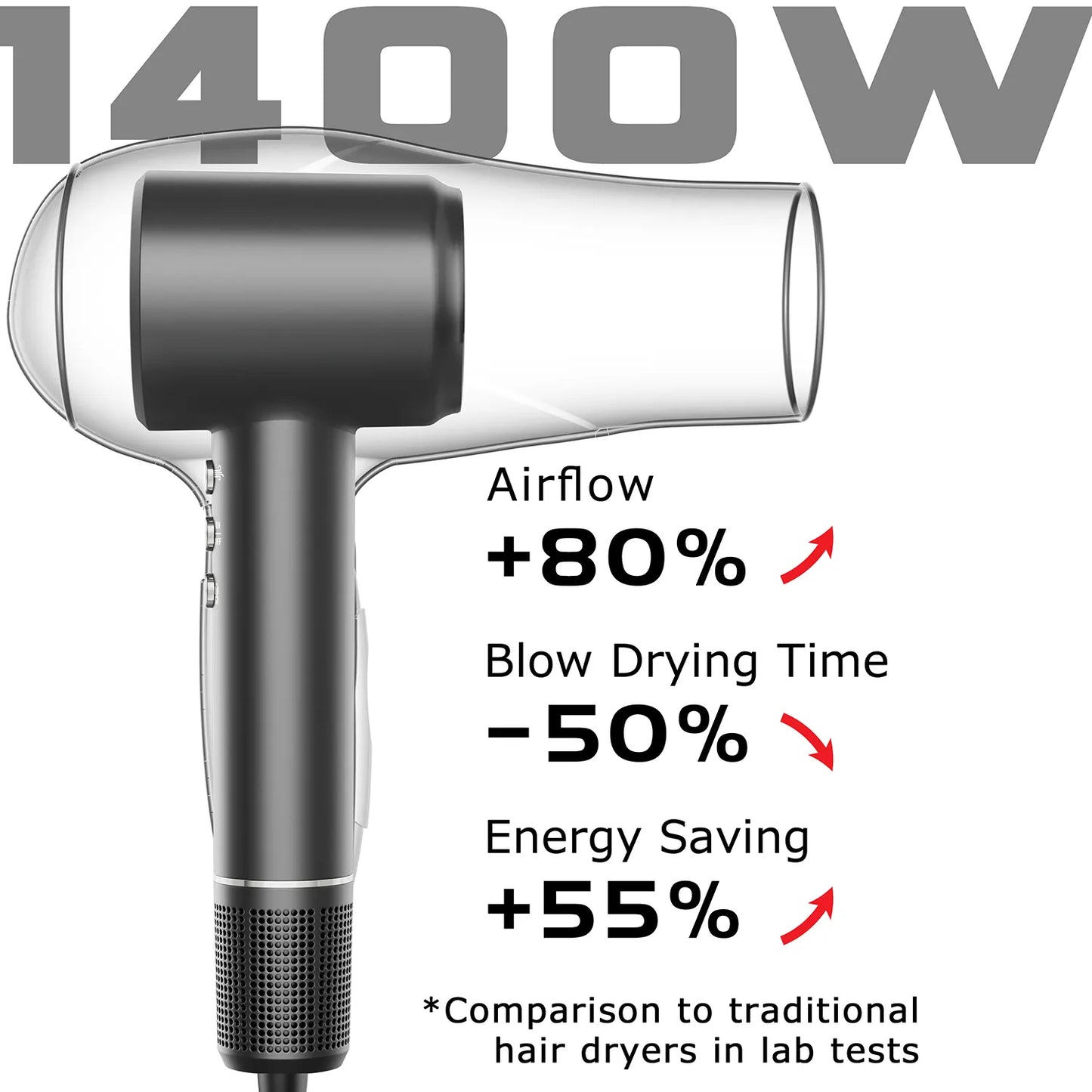 Professional Grade 110000 RPM Quick Drying Hair Dryer - 200 Million Negative Ions for Smooth Results