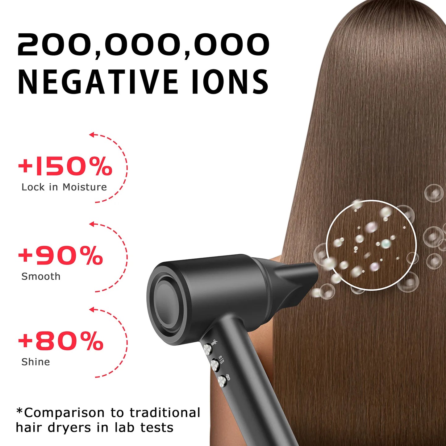 Professional Grade 110000 RPM Quick Drying Hair Dryer - 200 Million Negative Ions for Smooth Results