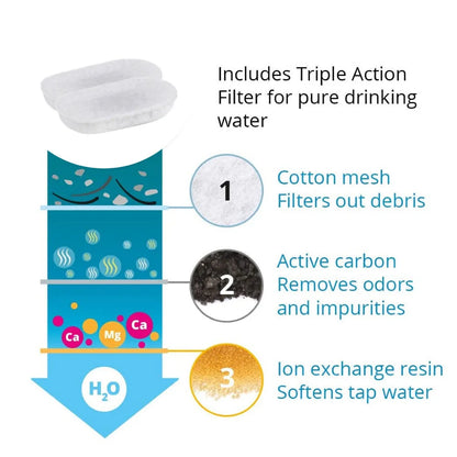 Replacement Filters for Cat Water Fountain Stainless Steel Dispenser Feeders Pet Water Fountain Activated Carbon Replaced Filter