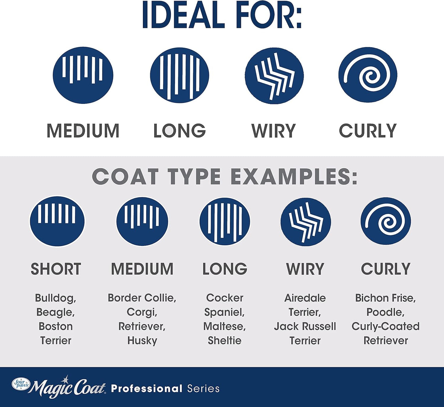 Magic Coat Professional Series Grooming Brush for Dogs & Cats, Reduces Shedding, Stimulates Coat'S Natural Oils, Ergonomic Design, Ideal for Medium, Long, Curly, and Wiry Coats | Reduces Shedding, Fine Wire Bristle Dog Brush, Captures Loose Hair & Increases Shine, Medium, Long, Curly, and Wiry Coats